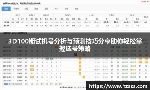 3D100期试机号分析与预测技巧分享助你轻松掌握选号策略